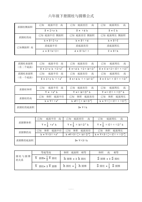 人教版六年级下册圆柱与圆锥公式