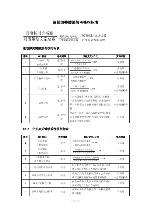 策划部绩效考核指标表