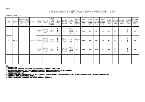 湖南省新能源汽车关键核心配套件清单零部件企业填报汇总表