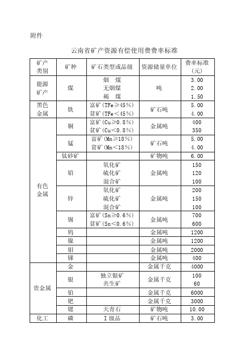 云南省矿产资源有偿使用费费率标准[1]