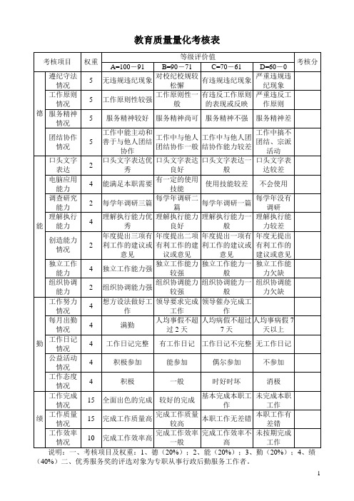 教育质量量化考核表