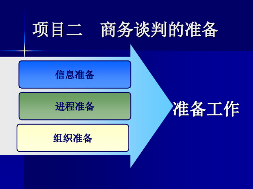 项目二 商务谈判的准备