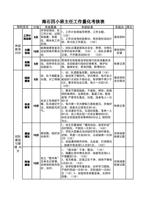 班主任量化考核表