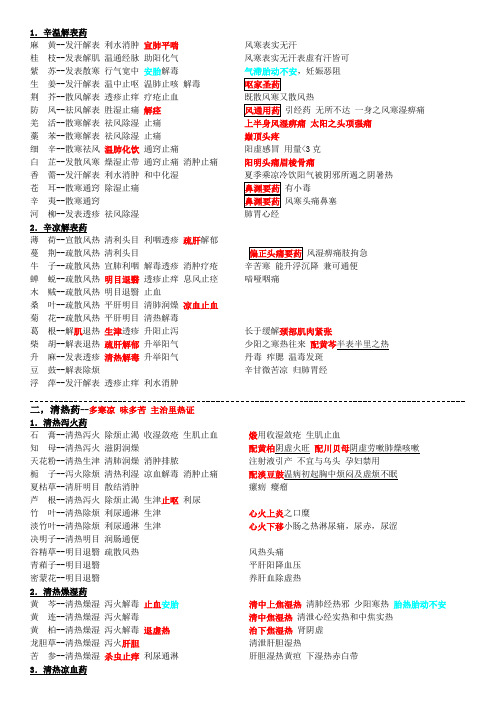 中药学笔记完整