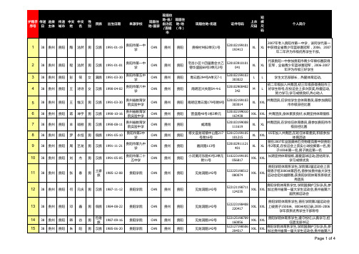 北京2008年奥运会火炬接力贵阳市火炬护跑手名单 -