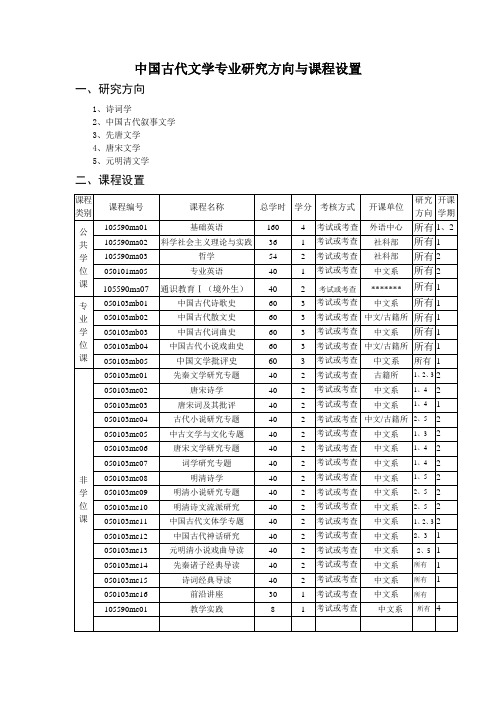 中国古代文学专业研究方向与课程设置