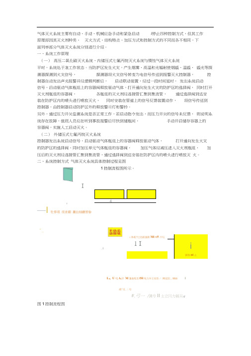 气体灭火工作原理及控制方式