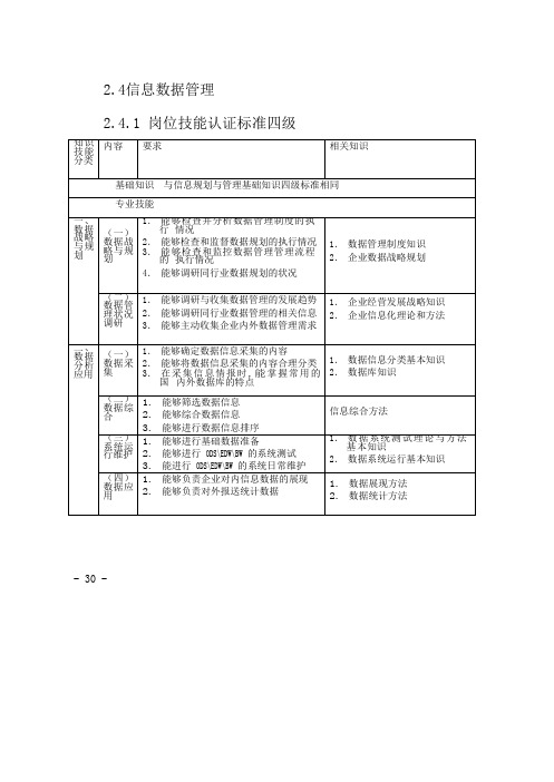 浙江电信企业信息化岗位技能认证标准-数据管理讲义