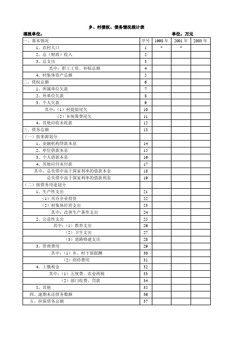 乡、村债权、债务情况统计表