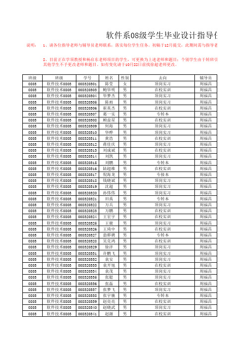 2008级学生毕业设计分配