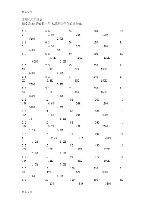 (整理)常用电阻、电位器、电阻阻值