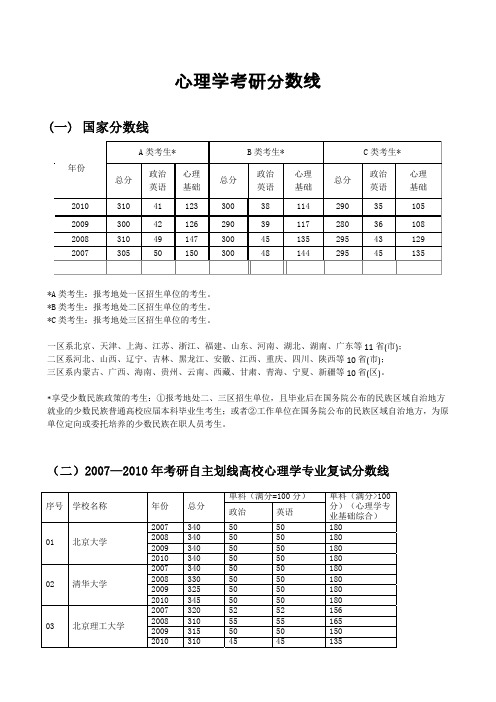 心理学考研历年分数