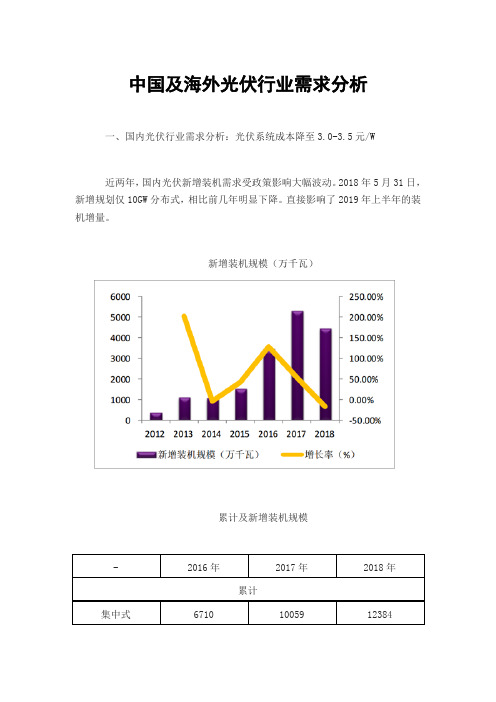 中国及海外光伏行业需求分析