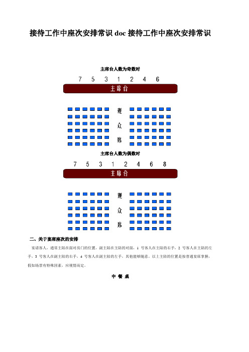 接待工作中座次安排常识doc接待工作中座次安排常识
