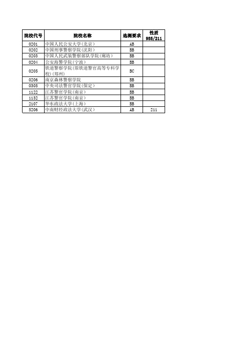 2014江苏高考招生计划与录取分数(理科提前录取的公安政法院校)(院校)