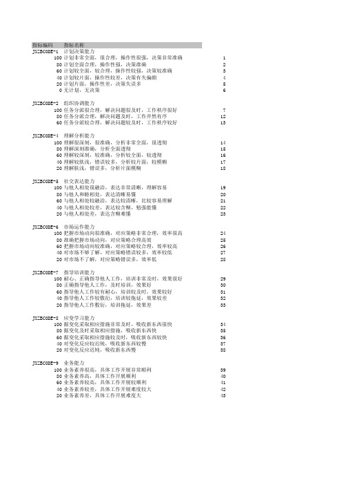 绩效考核通用指标