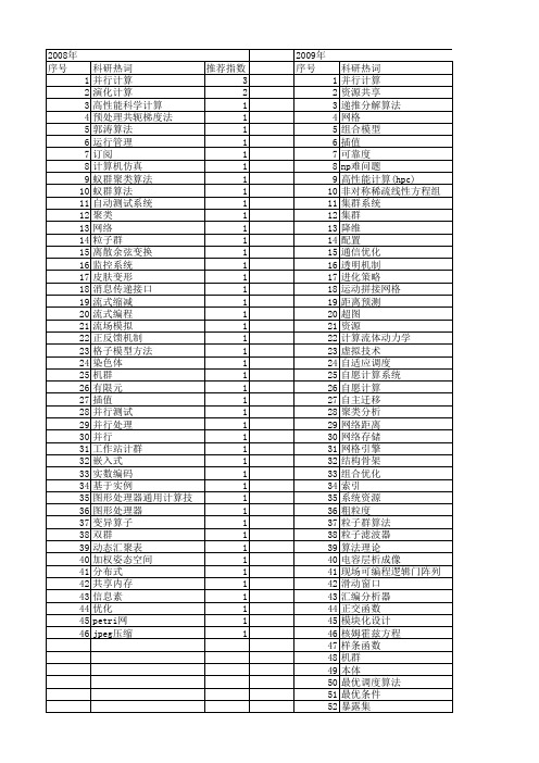 【计算机工程与设计】_并行计算_期刊发文热词逐年推荐_20140725