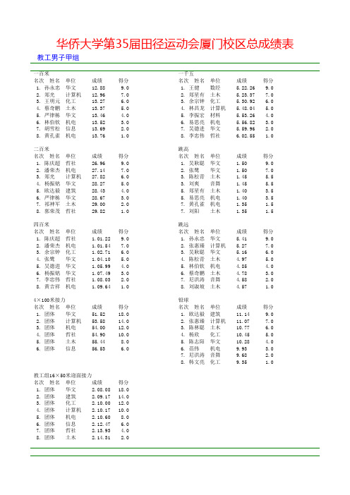 华侨大学第35届田径运动会厦门校区总成绩表
