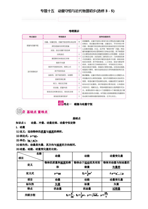 【金版优课】2019届物理一轮教学案:专题十五考点一 碰撞与动量守恒 Word版含解析