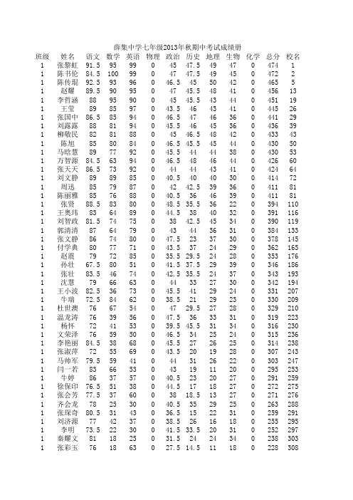 薛集中学七年级2013年秋期中考试成绩册