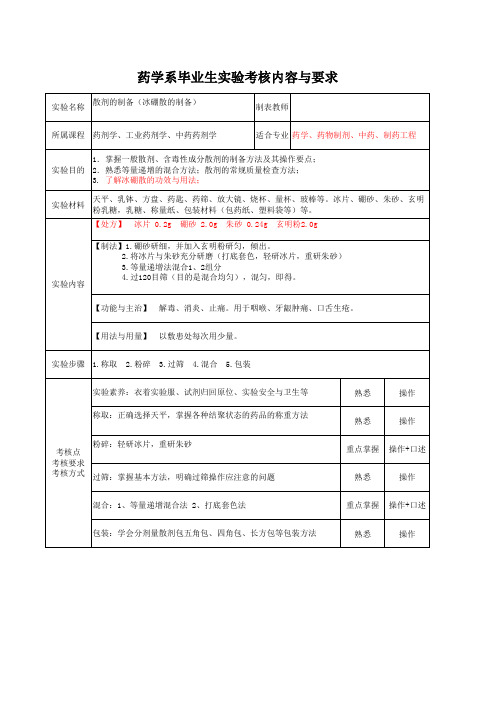 1 散剂的制备(冰硼散的制备)