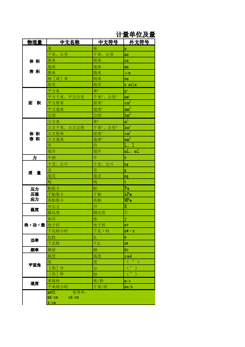 法定计量单位及量值简表