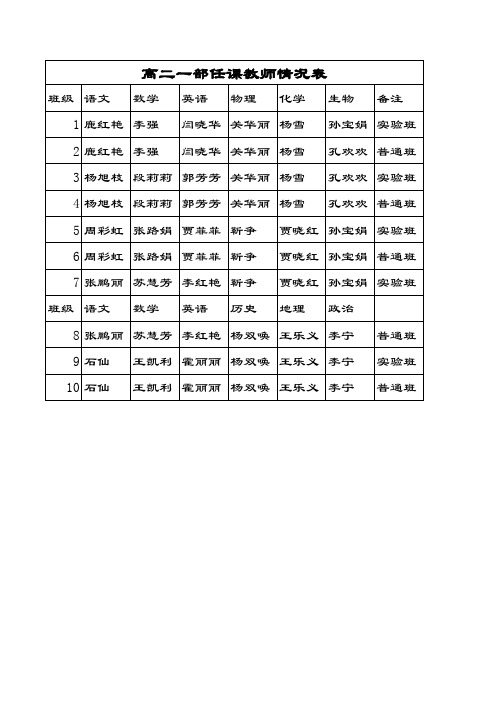 高二一部任课教师名单