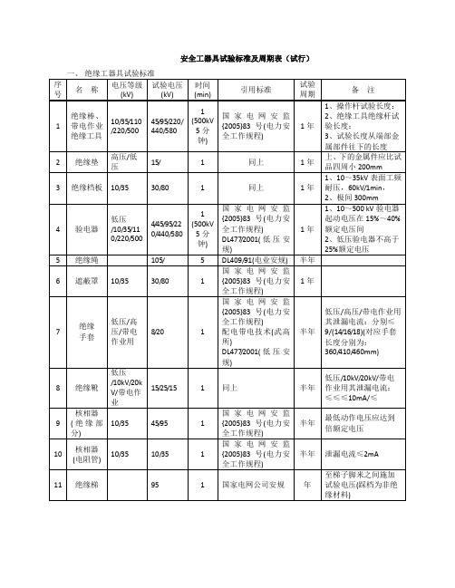 安全工器具试验标准及周期表