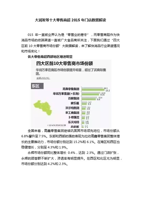 大润发等十大零售商超2015年门店数据解读