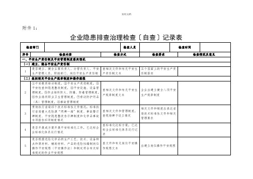 企业隐患排查治理检查(自查)记录表模板