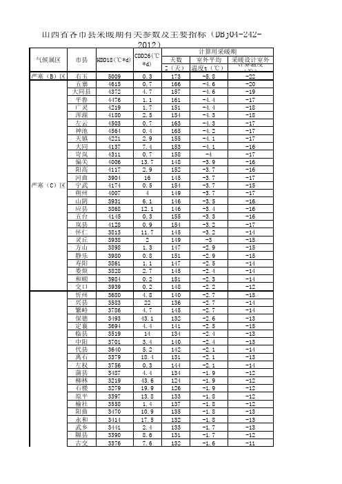 山西省各县市2012年暖通气象参数