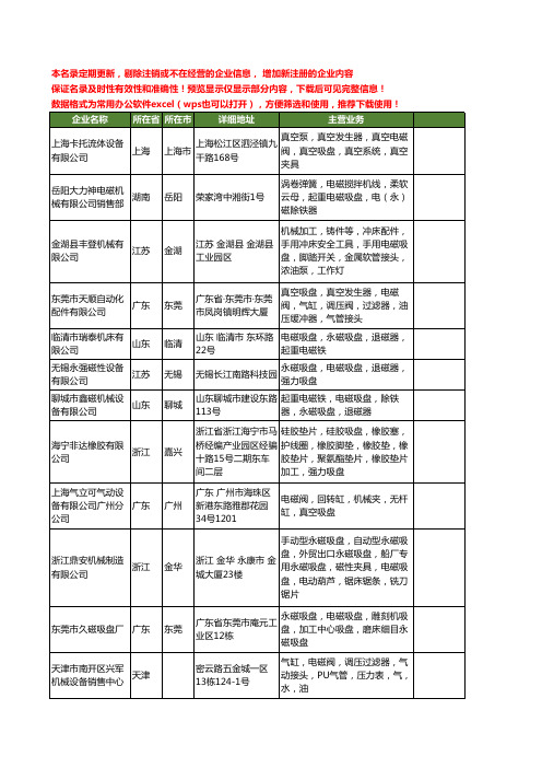 新版全国电磁吸盘工商企业公司商家名录名单联系方式大全767家