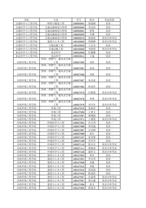 2013年哈尔滨工业大学硕士英语分班名单