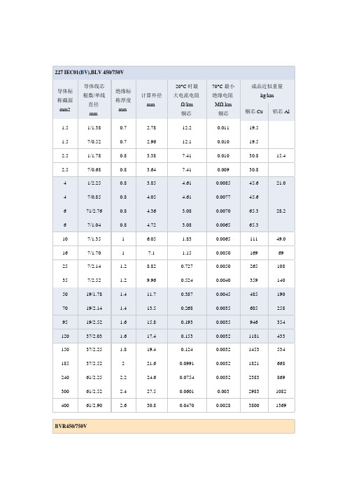 BLV型、BV型等450／750V和300／500V铝芯、铜芯聚氯乙烯绝缘电线型号、规格、性能指标