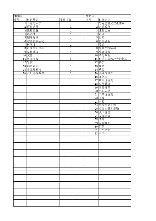 【国家社会科学基金】_综合实践活动_基金支持热词逐年推荐_【万方软件创新助手】_20140808