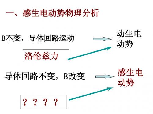 9.4感生电动势