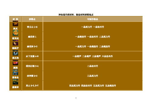 sxd药材料