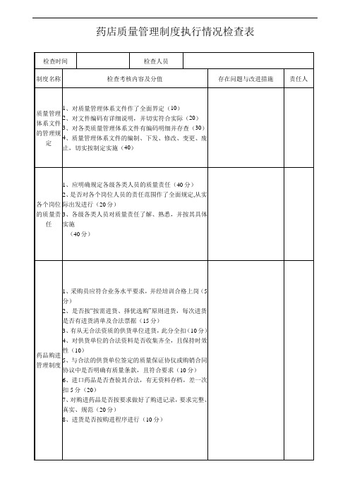 药店质量管理制度执行情况检查表