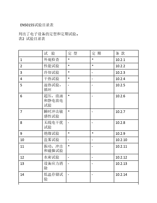 EN50155试验目录表