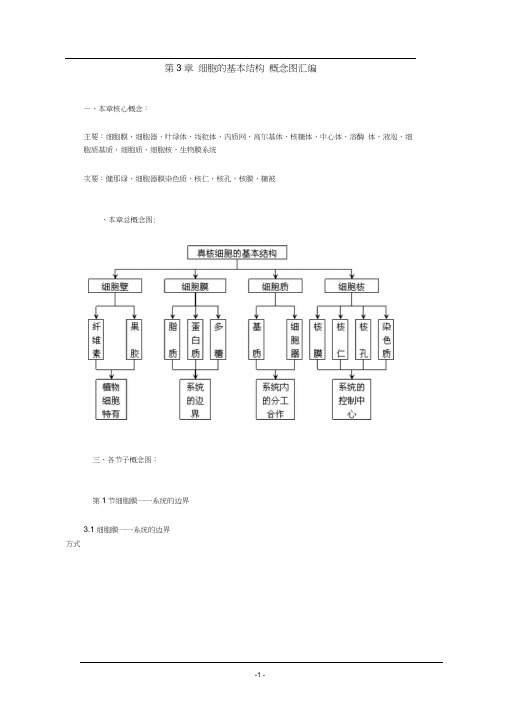 细胞的基本结构概念图汇编.docx