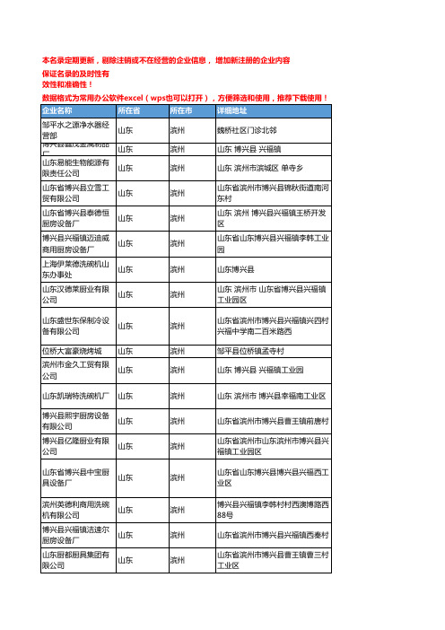 2020新版山东滨州炊具厨具企业公司名录名单黄页联系方式大全121家