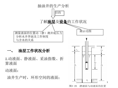 抽油井示功图