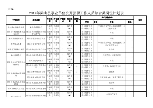 2014年梁山县事业单位招聘工作人员综合类岗位计划表xls