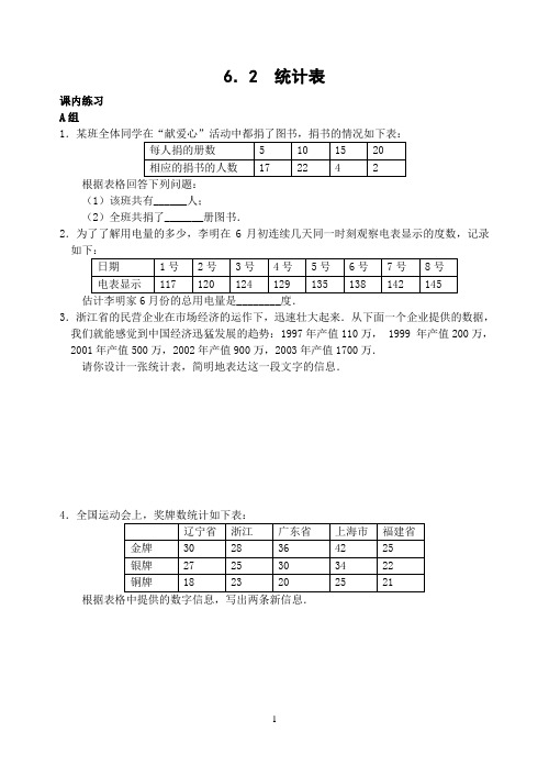 初中数学专题统计表(含答案)