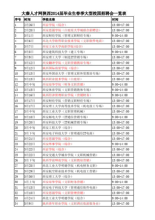 陕西高校2014届毕业生春季招聘会时间安排表