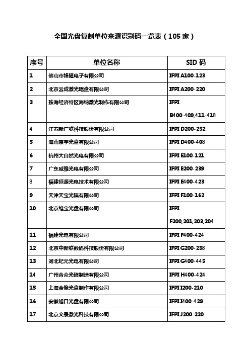 全国光盘复制单位来源识别码一览表(105家)