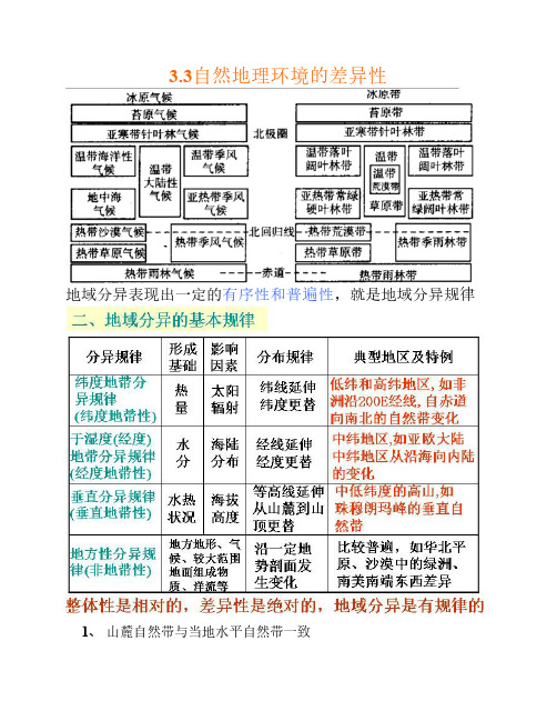 3.3自然地理环境的差异性