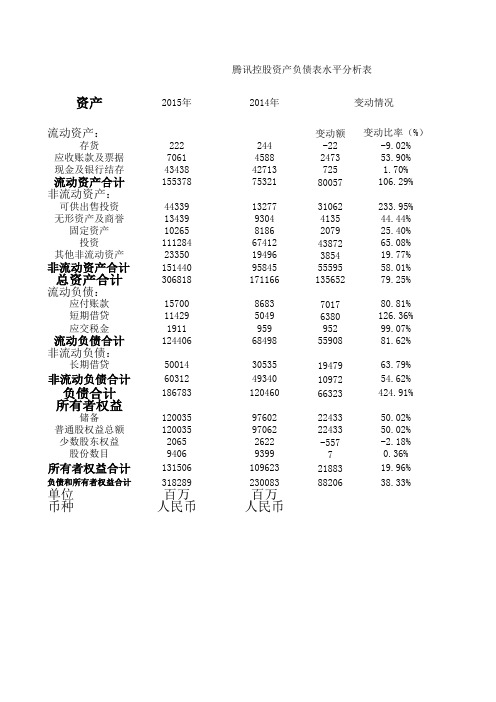 腾讯控股资产负债表水平分析