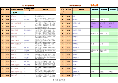 会计科目分类