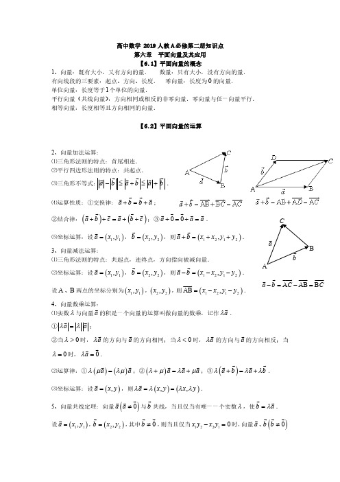 高中数学 2019人教A必修第二册知识点